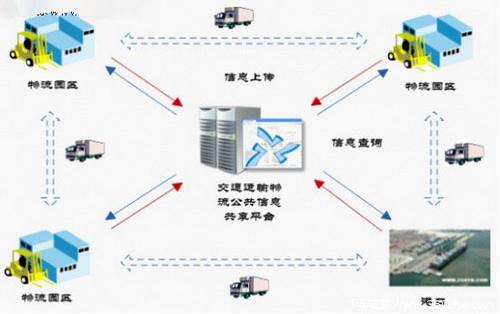 物流翻譯公司哪家好？