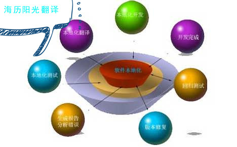 1605054560263680.jpg 本地化翻譯.jpg