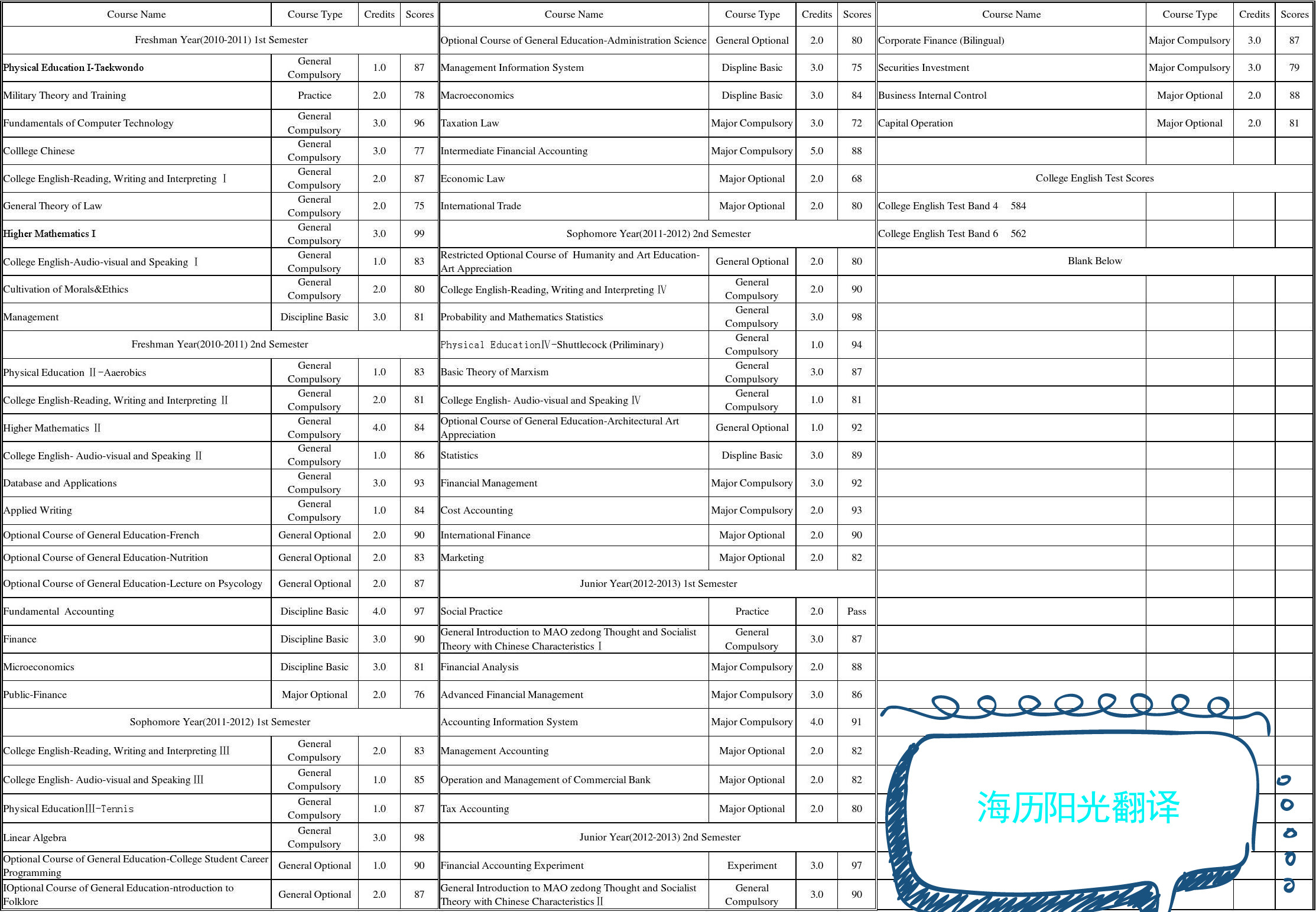1681439493616199.jpg 成績(jì)單.jpg